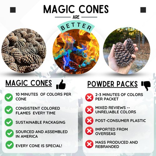 Magic Cones The Weekender Bundle-30 Color-Changing Pine Cones & Fatwood Firestarter Sticks – Perfect for Family Campfires, Bonfires, and Backyard Gatherings – USA-Made, and Fun Fire Enhancer Set (1)