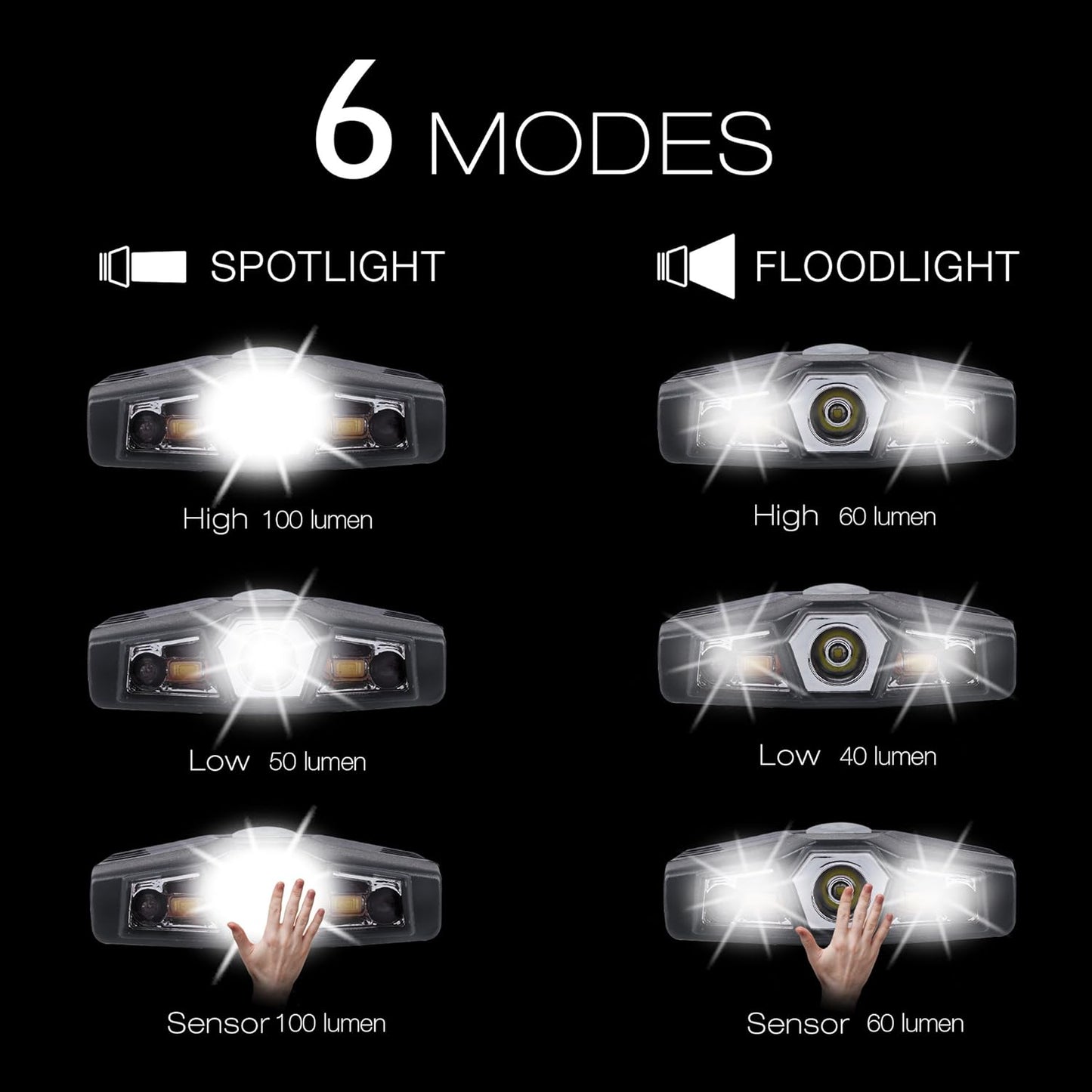Ultra Bright Mini Hands Free LED Clip on Cap Light - Rechargeable Waterproof Hat Light Flashlight Portable Headlamp for Running Fishing Camping Hand Work Baseball Caps