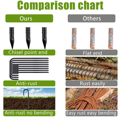 Rebar-Stakes-12Inch,J Hooks Ground Stakes Anchors for Gardening Black Coated Ground Stakes 4pcs Anti-Rust Heavy Duty Dog Fence Fixed Water Pipes Soccer Goals Tent Camping Trampoline