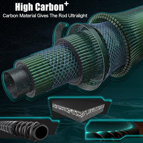 Sougayilang Baitfeeder Combo Surf Fishing Rod Combo Medium/Heavy 3 Piece Travel Spinning Rod with 4000 Size Reel (11')