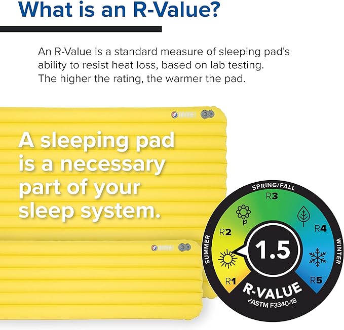 Big Agnes Divide | Lightweight, Compact, Warm-Weather Air Chamber Sleeping Pad, Regular, Warm Olive