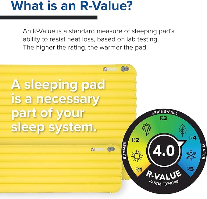 Big Agnes Divide Insulated | Lightweight, Compact, 3-Season Air Chamber Sleeping Pad, Double Wide, Warm Olive