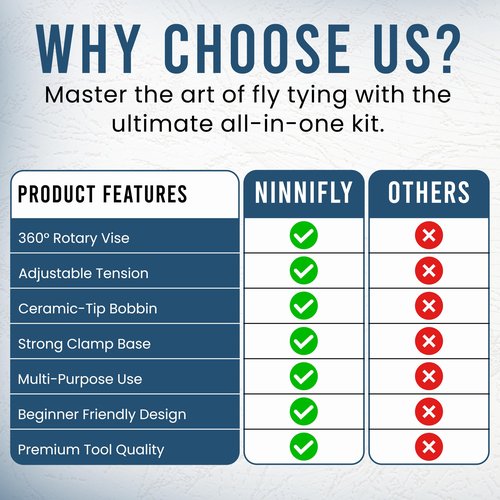 Fly Tying Kit & Rotary Fly Tying Vise for Beginners - 360° Fly Tying Vise Kit for Fishing | Complete Fly Fishing Tools Kit | Easy to Adjust Fly Tying Tools Kit for Fishing | Fly Fishing Accessories