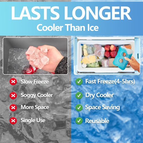 Ehzyaz 4Pack Reusable Ice Packs for Lunch Boxes - Long-Lasting Freezer Packs Compatible with Cooler Bag, Refreezable Flat Ice Packs, Cooler Accessories for Insulated Bags, Picnic and Travel