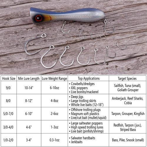 Dr.Fish 10 Pack Inline Single Hooks Welded Eyes Heavy Duty Saltwater Fishing Circle Hook Replacement for Hard Lures 3/0