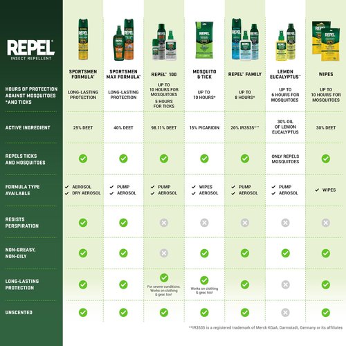 Repel Insect Repellent Mosquito & Tick Wipes 12% Picaridin, Repels Mosquitoes and Ticks for Up to 10 Hours in A Convenient Travel Wipe for Whole-Family Mosquito and Tick Protection,15 Count, 3 Ounces