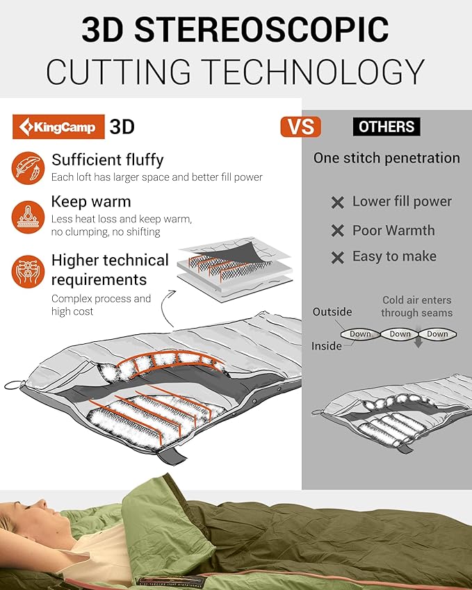 KingCamp Sleeping-Bags Down Sleeping Bag for Adults, Recycled 700 FP Cold Weather 3-4 Season Sleeping Bag