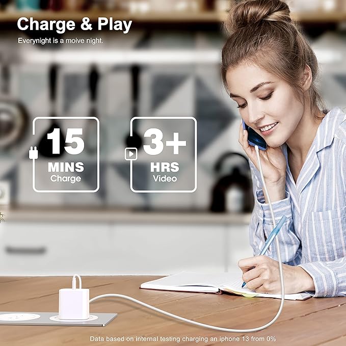 LCGENS USB C Wall Charger, 2-Pack 20W Fast Charger Block, Type C PD Power Delivery Charging Block Plug for iPhone 11/12/13/14/15/16/Pro Max, XS/XR/X, iPad Pro, AirPods Pro, AirPods4，watch10 ultra2