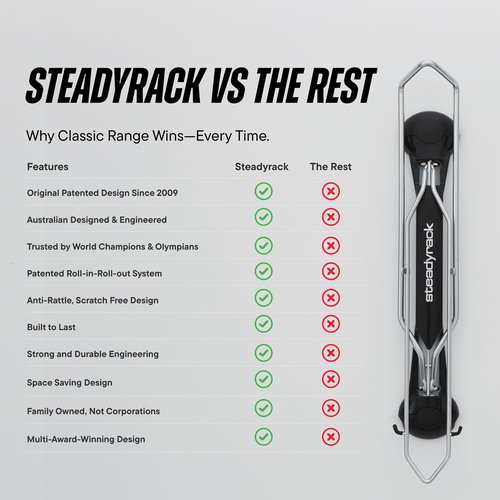 Steadyrack Bike Rack for Mountain Bikes - Original Wall Mounted Vertical Bike Storage - Fits Wide Tires - Space Saving Pivot Design - Heavy-Duty Steel Rack for Indoor Garage, Apartment or Home Use