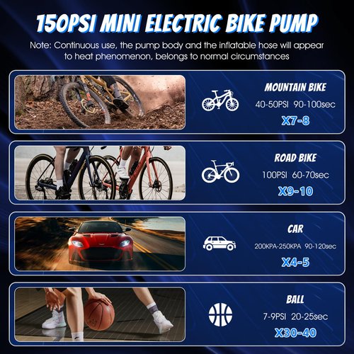 CYCLESPEED Electric Bicycle Pump with Gauge 150PSI Portable Bicycle Pump Type-C Rechargeable Battery, Auto Stop Mini Air Pump with Presta Schrader Valve for Road Bike, MTB and E-Bike (Black)