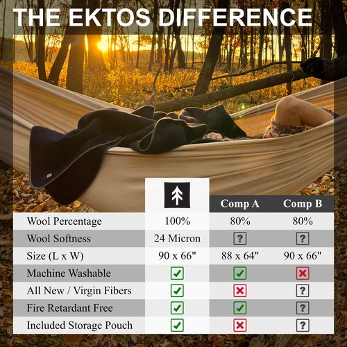 EKTOS 100% Virgin Wool Blanket, 90" x 66", Heavy Duty Camp Gear, Cold Weather Bedding (Light Gray, Twin Size)