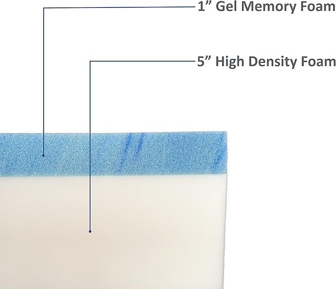 FoamRush 6-Inch Bunk (32" x 75") Mattress Gel Memory Foam RV Mattress Replacement, Medium Firm, Comfort, Pressure Relief, Made in USA, Travel Camper Trailer Truck, Cover Not Included