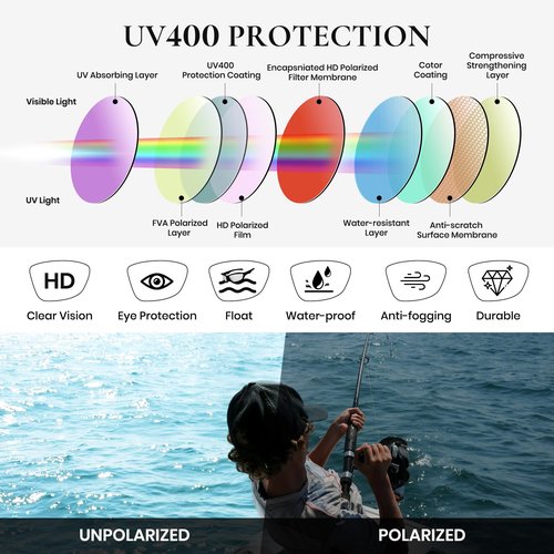Polarized Sunglasses Men Fishing Floating Glasses UV400 Wraparound Water Sports Goggles 1071