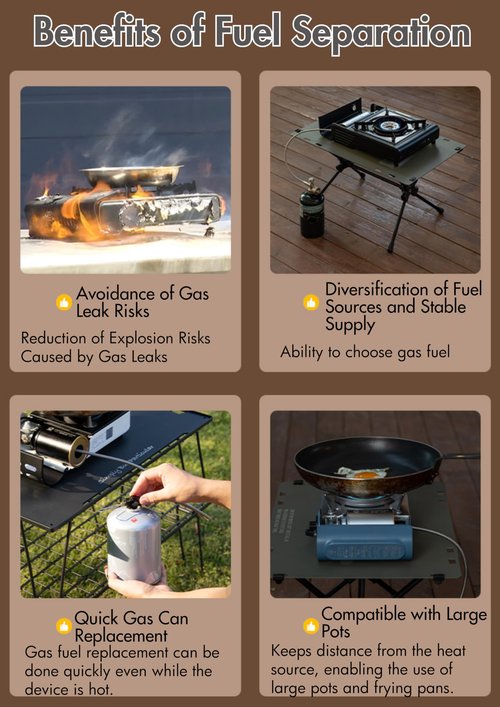 CAMPINGMOON Butane Stove Adapter w/Cassette Gas Can Shape for Standard Camping Canister with EN417 Lindal Valve Small Propane Tank Short Type BKCB-120