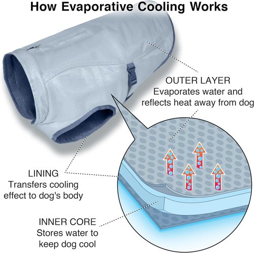 Kurgo Dog Core Cooling Vest - Summer Cooling Jacket - Evaporative Cooling Coat - Harness-Compatible - Reflective Accents - Grey - Large