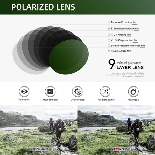 SPEEDHYUN Polarized Sports Sunglasses for Men Cycling Running Sunglasses for Women UV400 Protection Driving Fishing 3pack