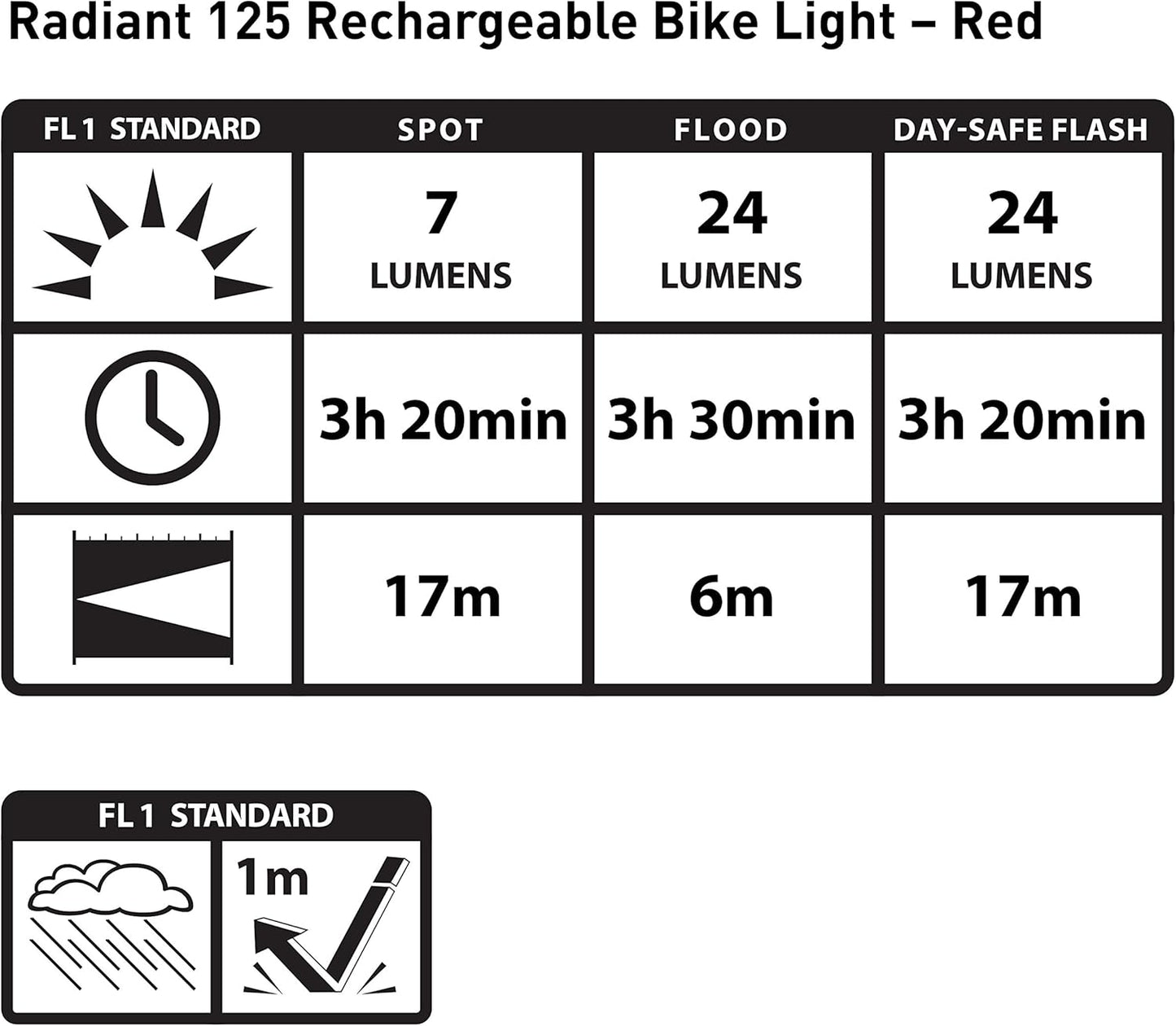 NITE IZE Red Radiant 125 Rechargeable Bike Light