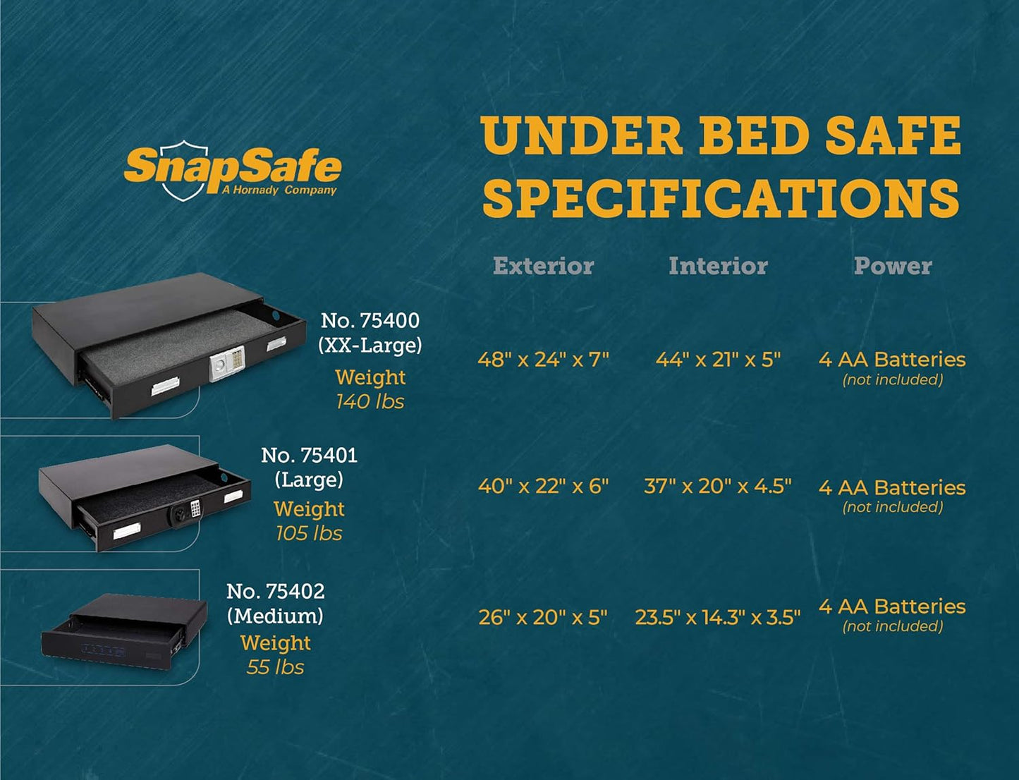 SnapSafe Under Bed Safe, Large – Under Bed Gun Safe for Firearms, Ammunition and Valuables – Fits in Trunk of Small SUVs – Easy Access, Out of Sight, Space Saving – Black, 40 x 6 x 22 Inches