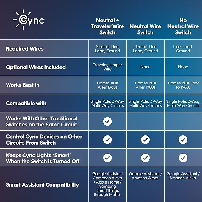 GE Cync Paddle Dimmer Smart Switch, Highly Customizable Dimmer Switch, Works with Alexa and Google Home, Matter Compatible, Easy to Install Smart Light Switch (1 Pack)