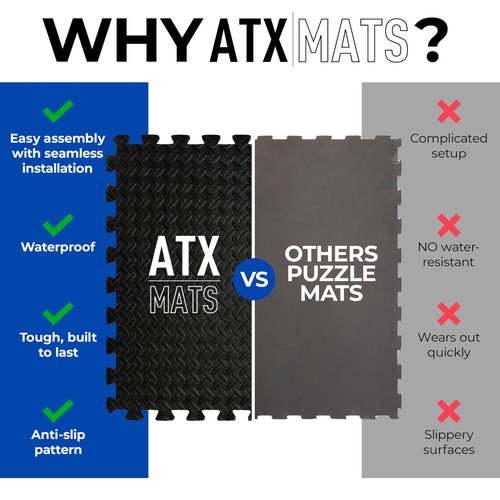 Puzzle Exercise Mat EVA Interlocking Foam Floor Tiles for Home Gym, Mat for Home Workout Equipment, Floor Padding for Kids, Black (2ft x 2ft x 0.5in)