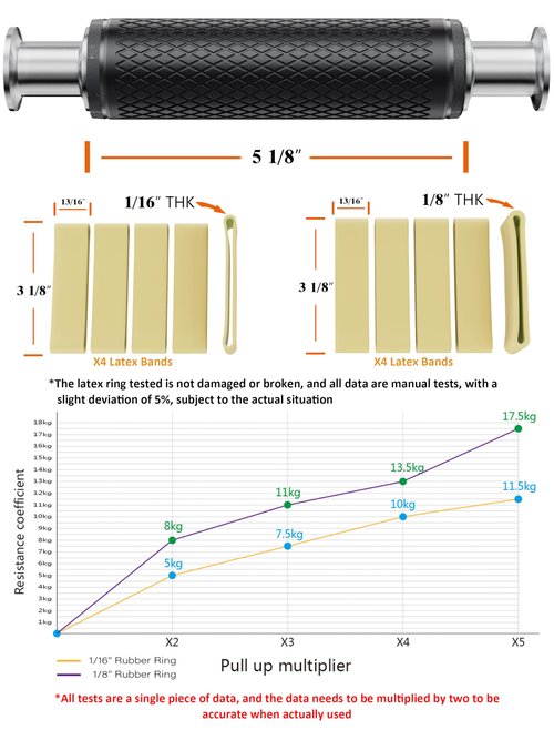 VAIIO rip Stick - Biceps Workout Equipment,Portable Exercise Equipment,Home Workout Equipment - Upper Body, Shoulder and Joint Rehab - Quick Strength and Resistance Band Training Equipment