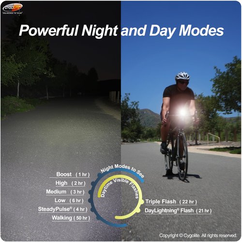 Cygolite Zot 600 Lumen Bicycle Light – 8 Light Modes – Use Day and Night – Compact, Durable, IP67 Waterproof– Secure Hard Mount– USB Rechargeable – for Road and Commuter Bicycles