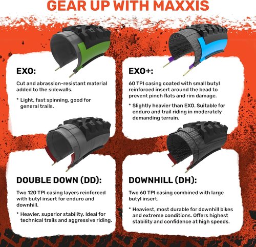 MAXXIS Minion DHF - 3C MaxxTerra - 29, 27.5, 26, 24 - EXO, EXO+, DD - E25 Rating, Tubeless | Gold Standard of Gravity Focused Tread