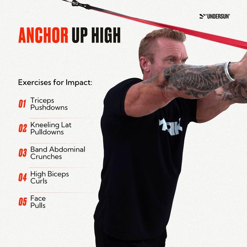 Undersun Fitness Resistance Band Anchoring System | Universal Door Anchor for Exercise Resistance Bands | Heavy Duty Door Anchor Indoor/Outdoor Home Gym| Black