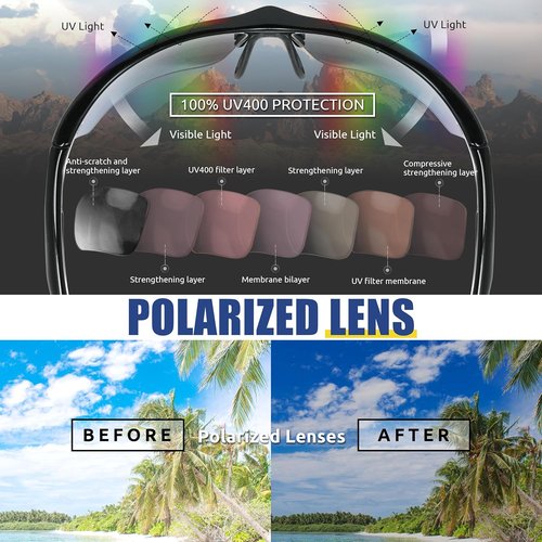 Flux Rainier Outdoor Sports Sunglasses for Men Women with PC Polarized Lenses