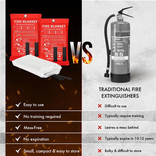 A2Z DISTRIBUTION 40”x40” Fire Blanket for Home and Kitchen, Emergency Fire Extinguisher Blanket, High Heat Resistant Fire Suppression for Home Safety Kitchen, and Camping (2)