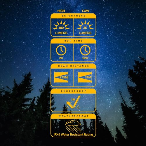 LUXPRO Bright 400 Lumen CREE LED Handheld Flashlight - Features TackGrip and Aircraft-Grade Aluminum - Pocket-Sized Camping Accessories with Wrist Lanyard - Batteries Included
